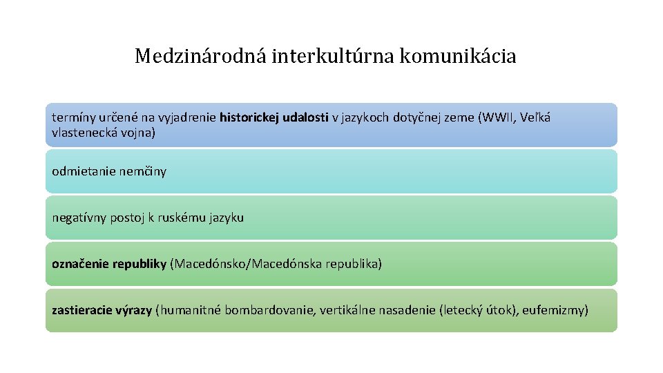 Medzinárodná interkultúrna komunikácia termíny určené na vyjadrenie historickej udalosti v jazykoch dotyčnej zeme (WWII,