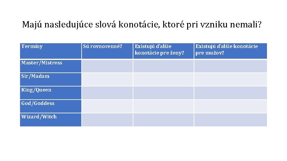 Majú nasledujúce slová konotácie, ktoré pri vzniku nemali? Termíny Master/Mistress Sir/Madam King/Queen God/Goddess Wizard/Witch