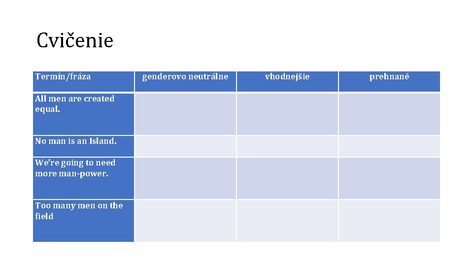 Cvičenie Termín/fráza All men are created equal. No man is an Island. We’re going