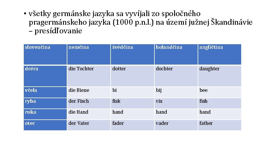  • všetky germánske jazyka sa vyvíjali zo spoločného pragermánskeho jazyka (1000 p. n.