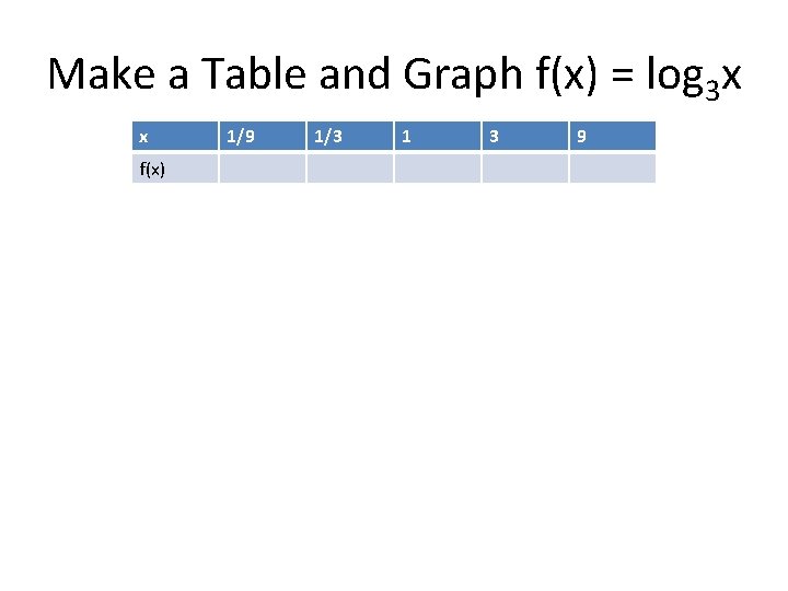 Make a Table and Graph f(x) = log 3 x x f(x) 1/9 1/3