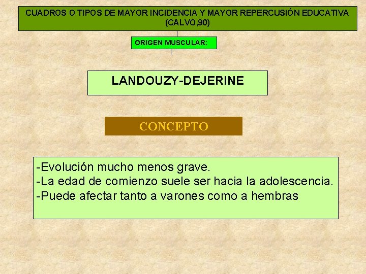 CUADROS O TIPOS DE MAYOR INCIDENCIA Y MAYOR REPERCUSIÓN EDUCATIVA (CALVO, 90) ORIGEN MUSCULAR: