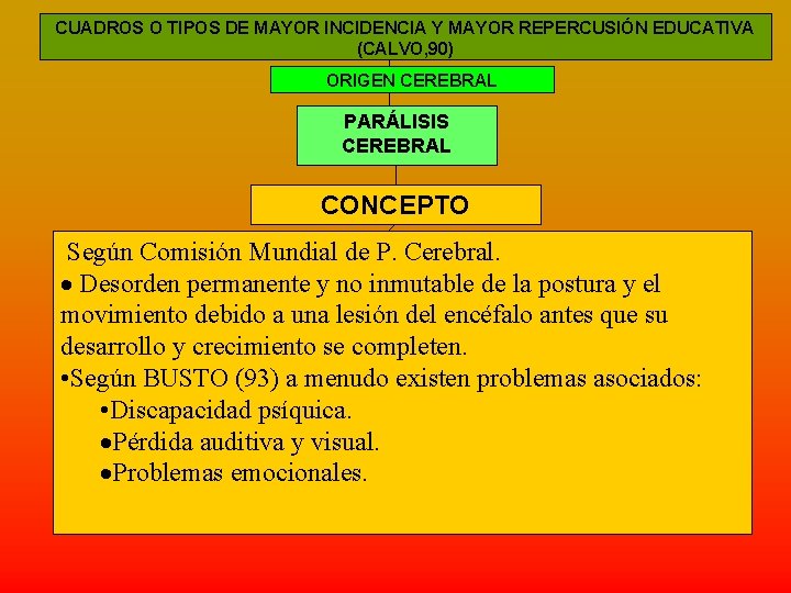 CUADROS O TIPOS DE MAYOR INCIDENCIA Y MAYOR REPERCUSIÓN EDUCATIVA (CALVO, 90) ORIGEN CEREBRAL