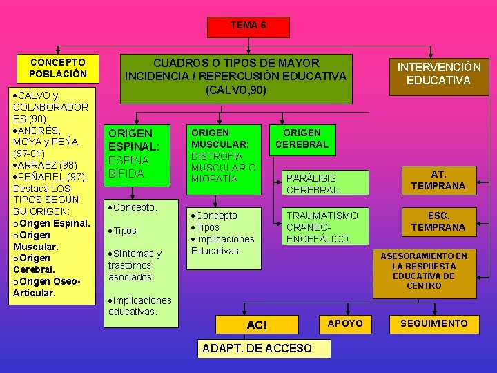 TEMA 6 CONCEPTO POBLACIÓN ·CALVO y COLABORADOR ES (90) ·ANDRÉS, MOYA y PEÑA (97