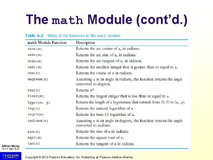 The math Module (cont’d. ) Copyright © 2012 Pearson Education, Inc. Publishing as Pearson
