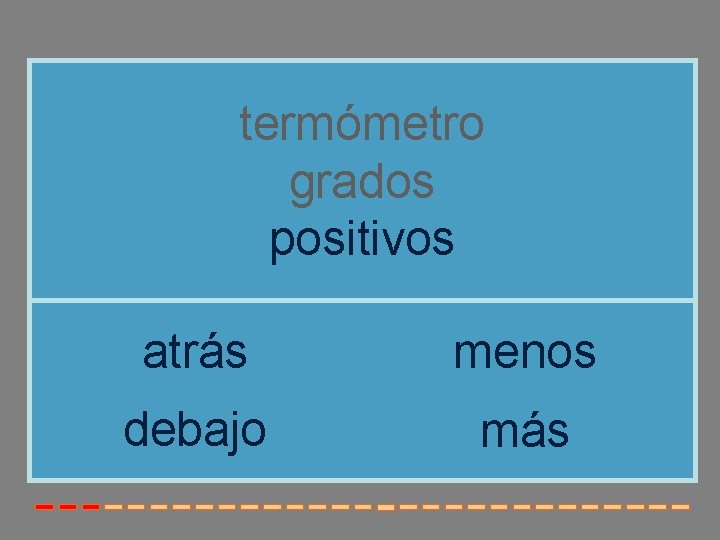 termómetro grados positivos atrás menos debajo más termómetro grados positivos atrás menos debajo más