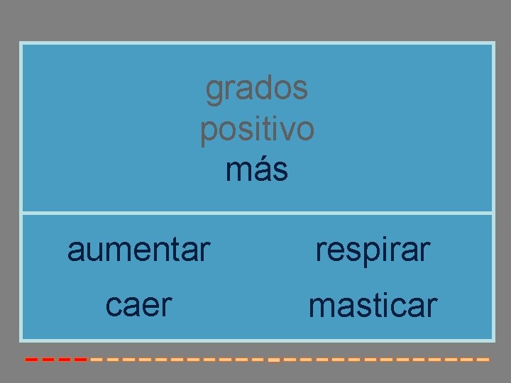 grados positivo más aumentar respirar caer masticar grados positivo más aumentar respirar caer masticar