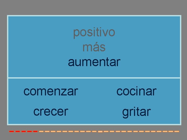positivo más aumentar comenzar cocinar crecer gritar positivo más aumentar comenzar cocinar crecer gritar