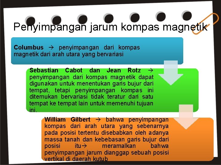 Penyimpangan jarum kompas magnetik Columbus penyimpangan dari kompas magnetik dari arah utara yang bervariasi