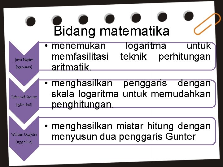 Bidang matematika John Napier (1550 -1617) Edmund Gunter (1581 -1626) William Oughtre (1575 -1660)