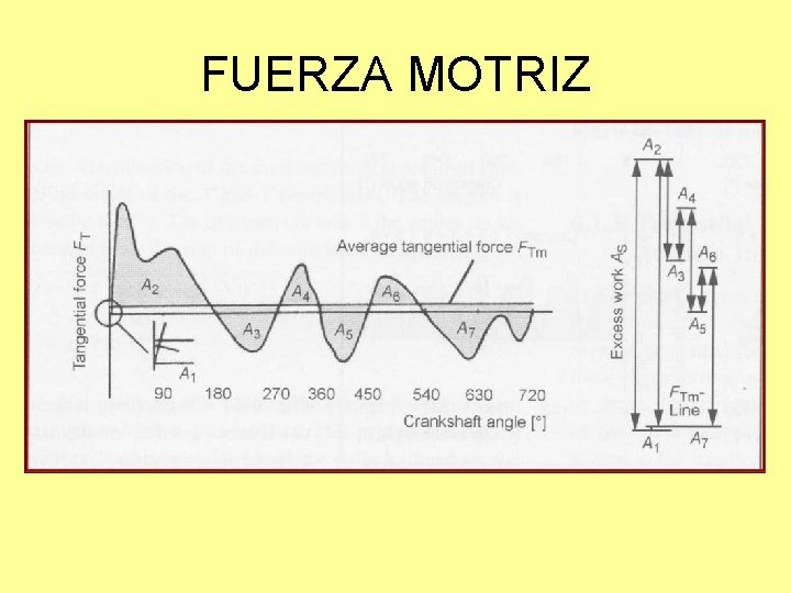 FUERZA MOTRIZ 