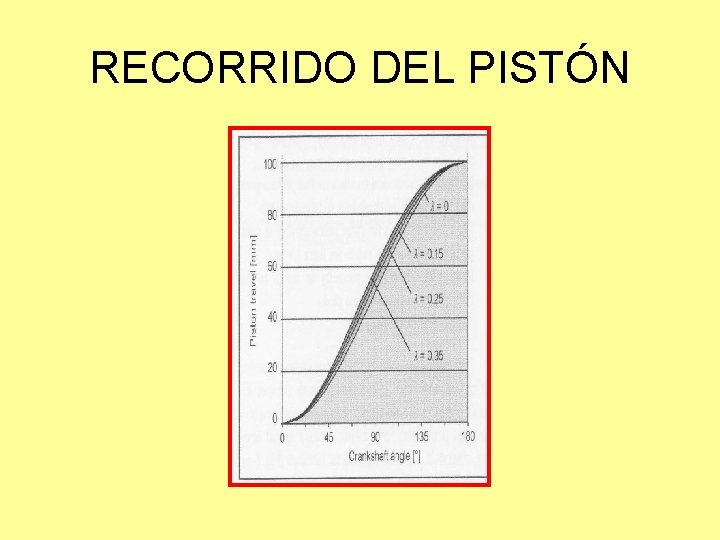 RECORRIDO DEL PISTÓN 