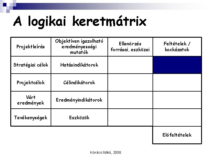 A logikai keretmátrix Projektleírás Objektíven igazolható eredményességi mutatók Stratégiai célok Hatásindikátorok Projektcélok Célindikátorok Várt