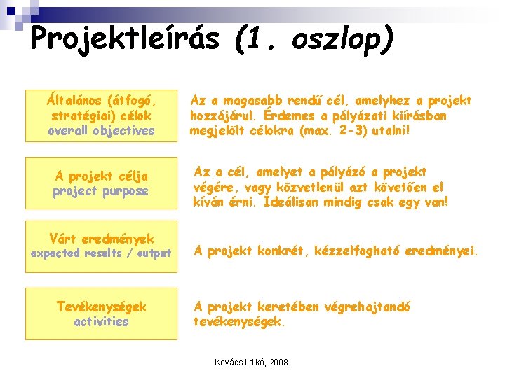 Projektleírás (1. oszlop) Általános (átfogó, stratégiai) célok overall objectives A projekt célja project purpose