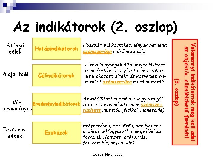 Az indikátorok (2. oszlop) Projektcél Hosszú távú következmények hatásait Hatásindikátorok számszerűen mérő mutatók. Az