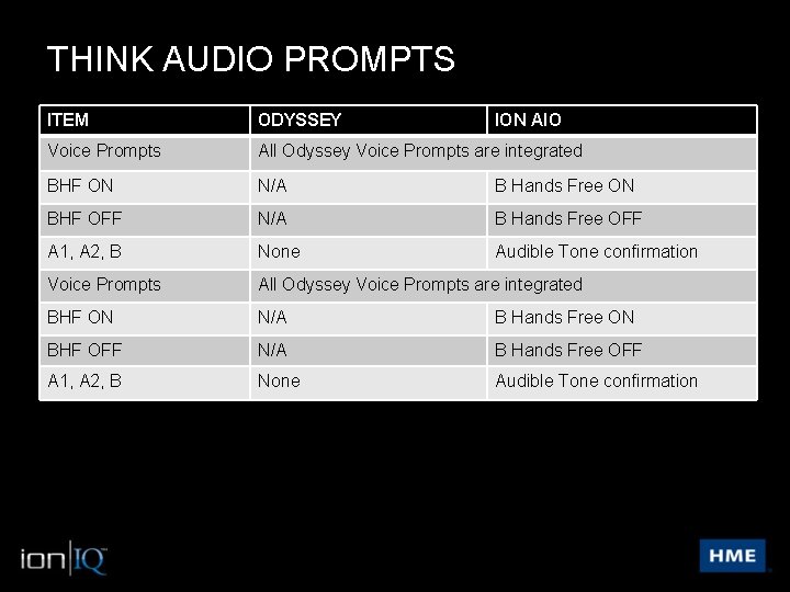 THINK AUDIO PROMPTS ITEM ODYSSEY ION AIO Voice Prompts All Odyssey Voice Prompts are