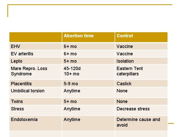 Abortion time Control EHV 6+ mo Vaccine EV arteritis 6+ mo Vaccine Lepto 5+