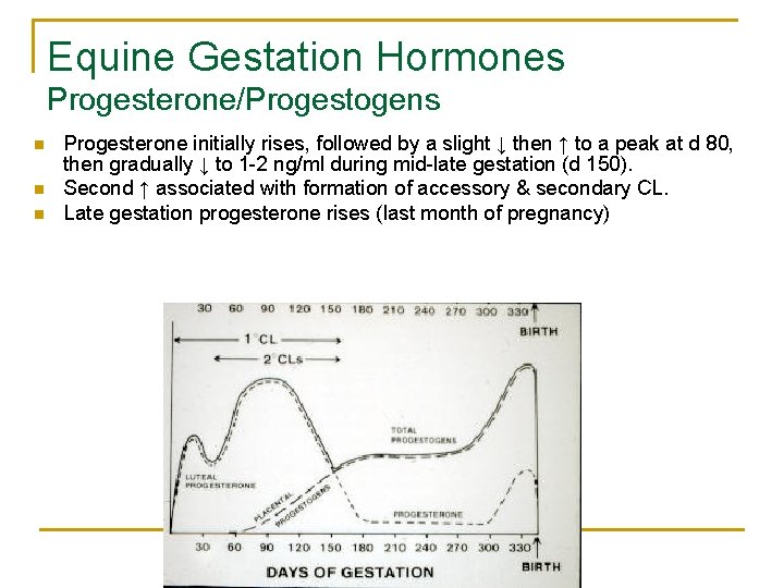 Equine Gestation Hormones Progesterone/Progestogens n n n Progesterone initially rises, followed by a slight