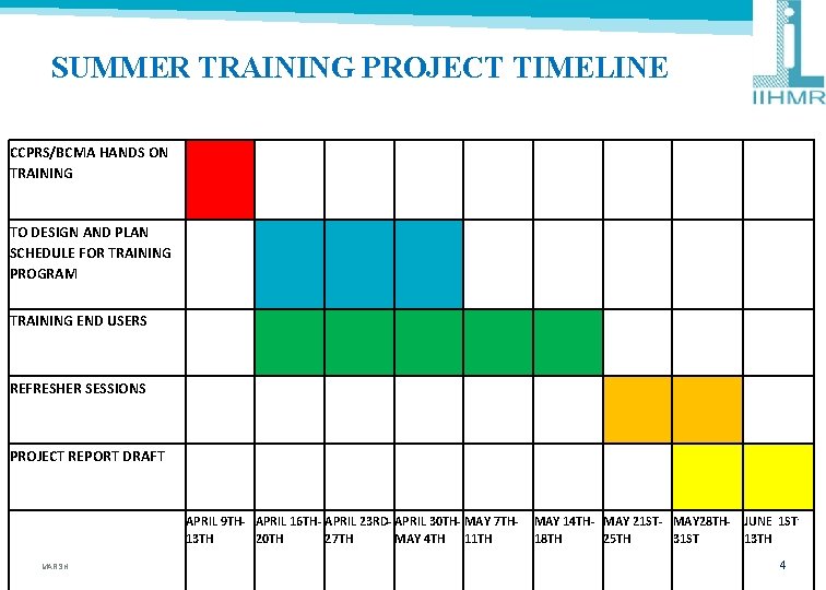 SUMMER TRAINING PROJECT TIMELINE CCPRS/BCMA HANDS ON TRAINING TO DESIGN AND PLAN SCHEDULE FOR