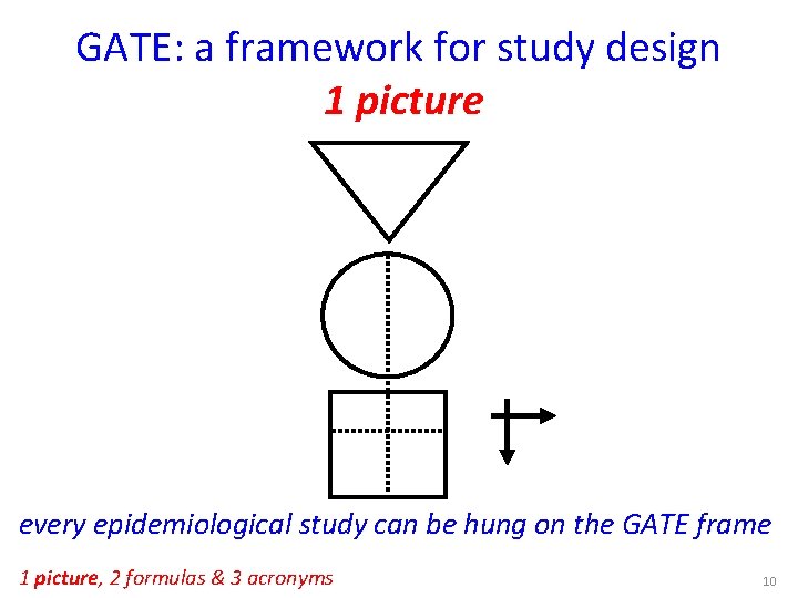 GATE: a framework for study design 1 picture every epidemiological study can be hung GATE: a framework for study design 1 picture every epidemiological study can be hung