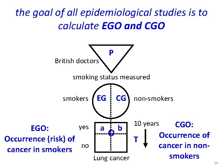 the goal of all epidemiological studies is to calculate EGO and CGO P British the goal of all epidemiological studies is to calculate EGO and CGO P British