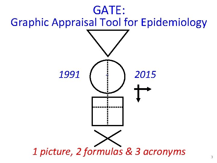 GATE: Graphic Appraisal Tool for Epidemiology 1991 - 2015 1 picture, 2 formulas & GATE: Graphic Appraisal Tool for Epidemiology 1991 - 2015 1 picture, 2 formulas &