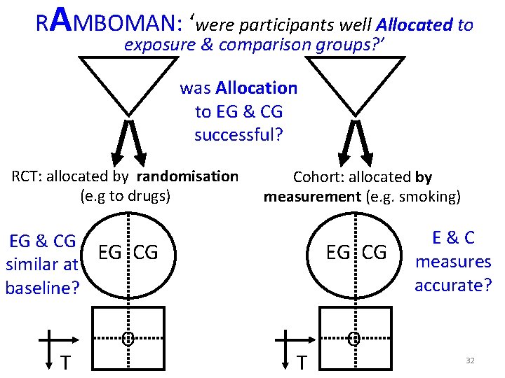 RAMBOMAN: ‘were participants well Allocated to exposure & comparison groups? ’ was Allocation to RAMBOMAN: ‘were participants well Allocated to exposure & comparison groups? ’ was Allocation to