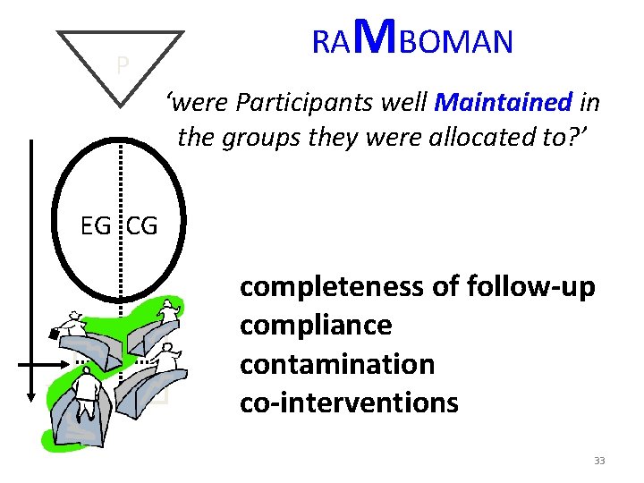 P RAMBOMAN ‘were Participants well Maintained in the groups they were allocated to? ’ P RAMBOMAN ‘were Participants well Maintained in the groups they were allocated to? ’