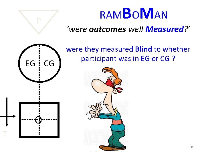P EG CG RAMBOMAN ‘were outcomes well Measured? ’ were they measured Blind to P EG CG RAMBOMAN ‘were outcomes well Measured? ’ were they measured Blind to