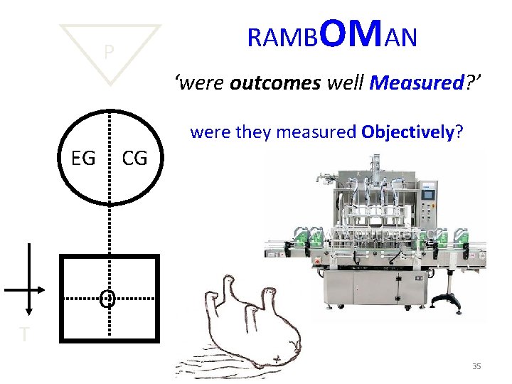 P RAMBOMAN ‘were outcomes well Measured? ’ EG CG were they measured Objectively? O P RAMBOMAN ‘were outcomes well Measured? ’ EG CG were they measured Objectively? O