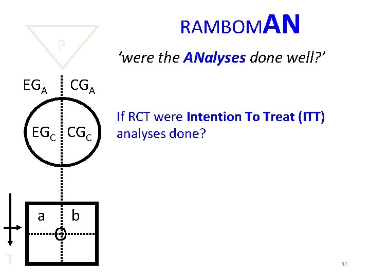 RAMBOMAN P ‘were the ANalyses done well? ’ EGA CGA EGC CGC a T RAMBOMAN P ‘were the ANalyses done well? ’ EGA CGA EGC CGC a T