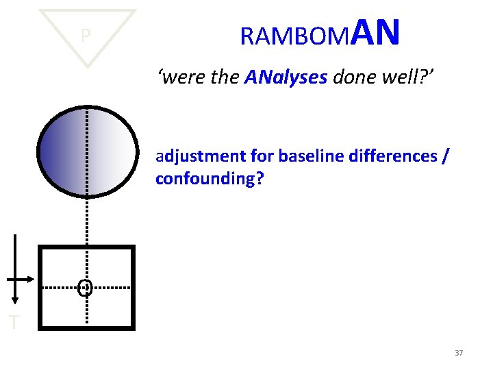 P RAMBOMAN ‘were the ANalyses done well? ’ EG CG adjustment for baseline differences P RAMBOMAN ‘were the ANalyses done well? ’ EG CG adjustment for baseline differences