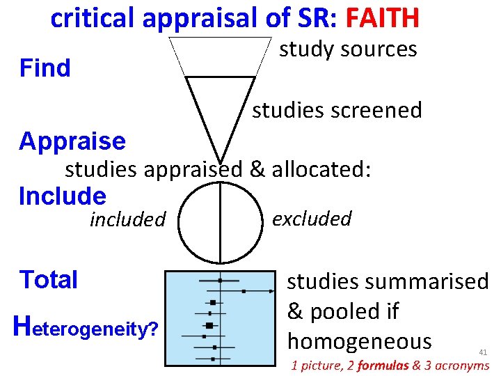 critical appraisal of SR: FAITH study sources Find studies screened Appraise studies appraised & critical appraisal of SR: FAITH study sources Find studies screened Appraise studies appraised &