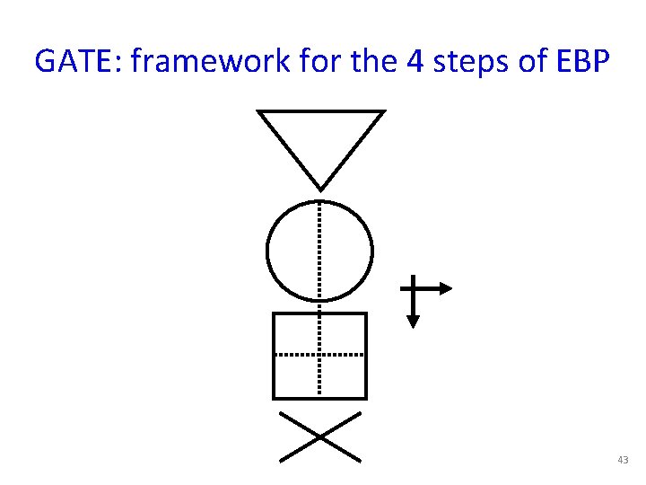 GATE: framework for the 4 steps of EBP 43 GATE: framework for the 4 steps of EBP 43