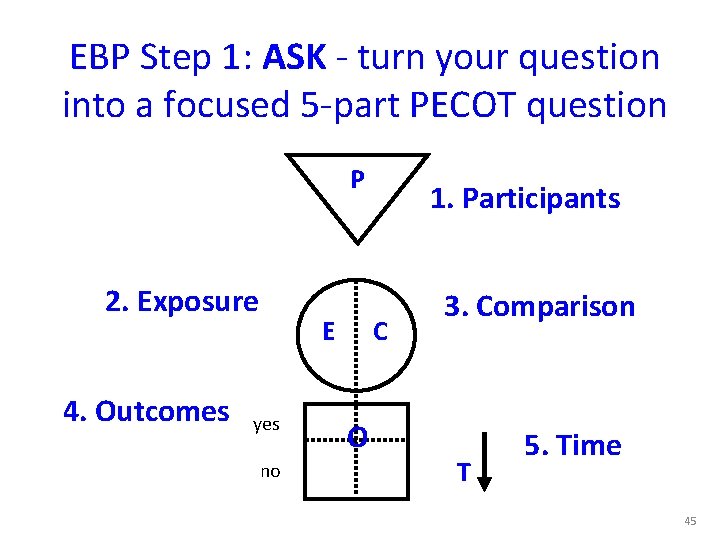 EBP Step 1: ASK - turn your question into a focused 5 -part PECOT EBP Step 1: ASK - turn your question into a focused 5 -part PECOT