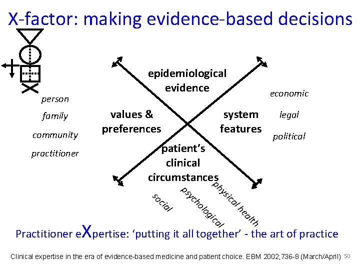 X-factor: making evidence-based decisions epidemiological evidence person values & preferences family community economic system X-factor: making evidence-based decisions epidemiological evidence person values & preferences family community economic system