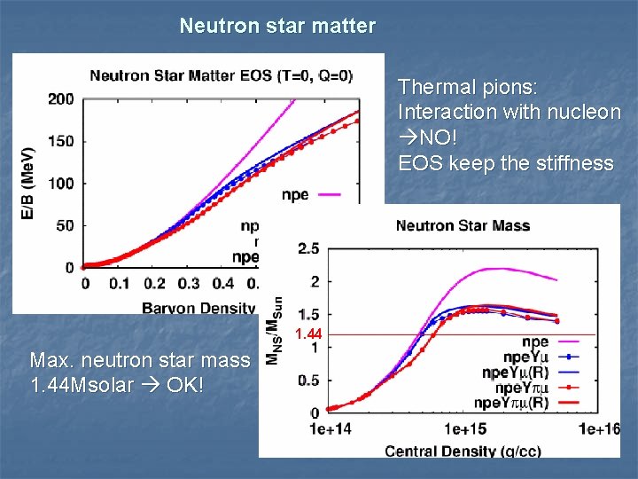 Neutron star matter Thermal pions: Interaction with nucleon NO! EOS keep the stiffness 1.