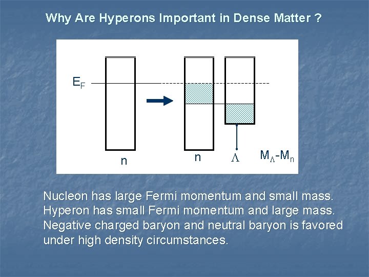 Why Are Hyperons Important in Dense Matter ? EF n n L ML-Mn Nucleon