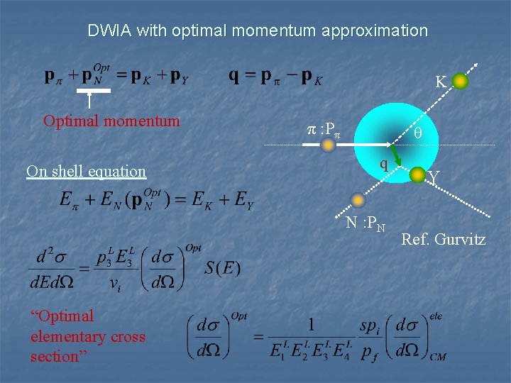 DWIA with optimal momentum approximation K Optimal momentum On shell equation π : Pπ