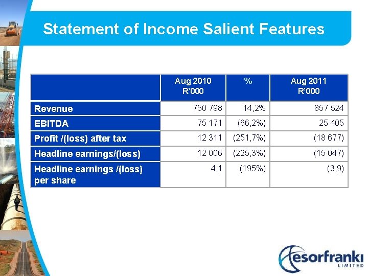 Statement of Income Salient Features Aug 2010 R’ 000 % Aug 2011 R’ 000