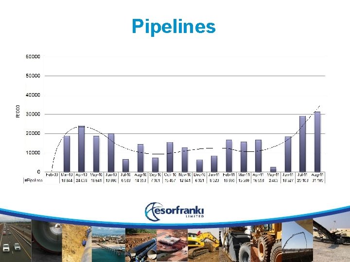 Pipelines 