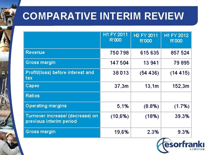 COMPARATIVE INTERIM REVIEW H 1 FY 2011 R’ 000 H 2 FY 2011 R’