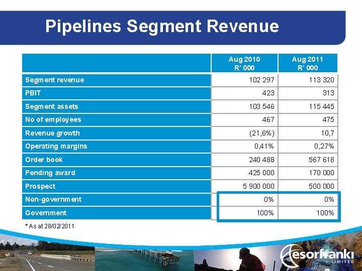 Pipelines Segment Revenue Aug 2010 R’ 000 Segment revenue Aug 2011 R’ 000 102