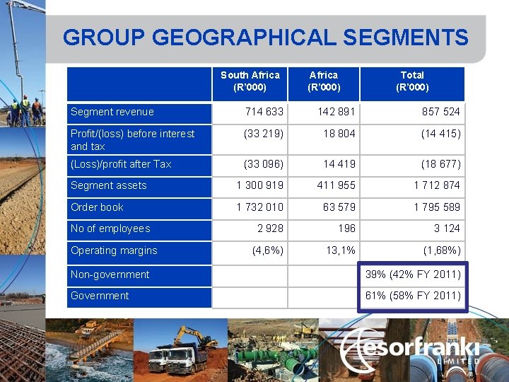 GROUP GEOGRAPHICAL SEGMENTS South Africa (R’ 000) Total (R’ 000) Segment revenue 714 633