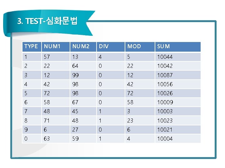 3. TEST-심화문법 TYPE NUM 1 NUM 2 DIV MOD SUM 1 57 13 4