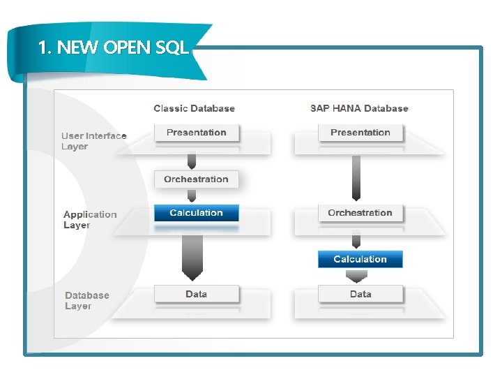 1. NEW OPEN SQL 관련 