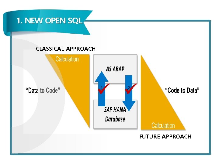 1. NEW OPEN SQL CLASSICAL APPROACH 1 관련 2 FUTURE APPROACH 