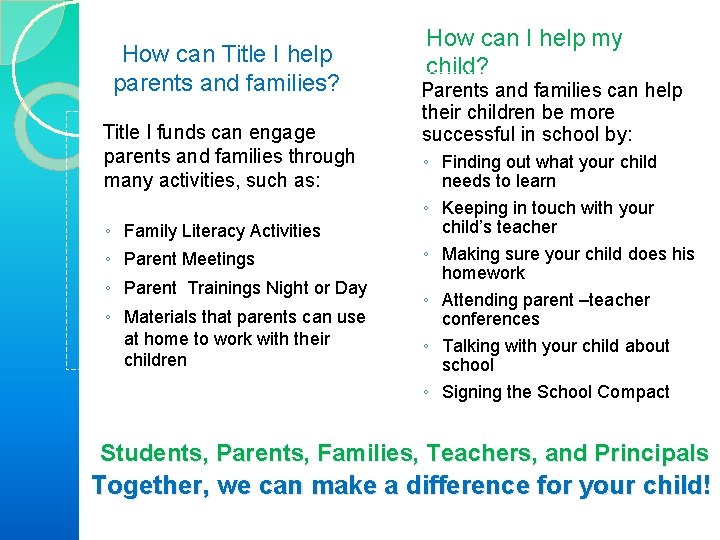 How can Title I help parents and families? Title I funds can engage parents