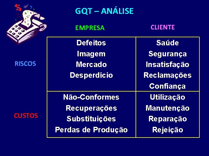 GQT – ANÁLISE EMPRESA RISCOS CUSTOS Defeitos Imagem Mercado Desperdício Não-Conformes Recuperações Substituições Perdas