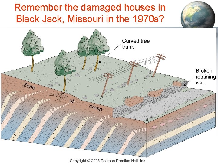 Remember the damaged houses in Black Jack, Missouri in the 1970 s? 